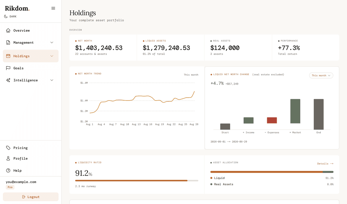 Net Worth tracking in Rikdom