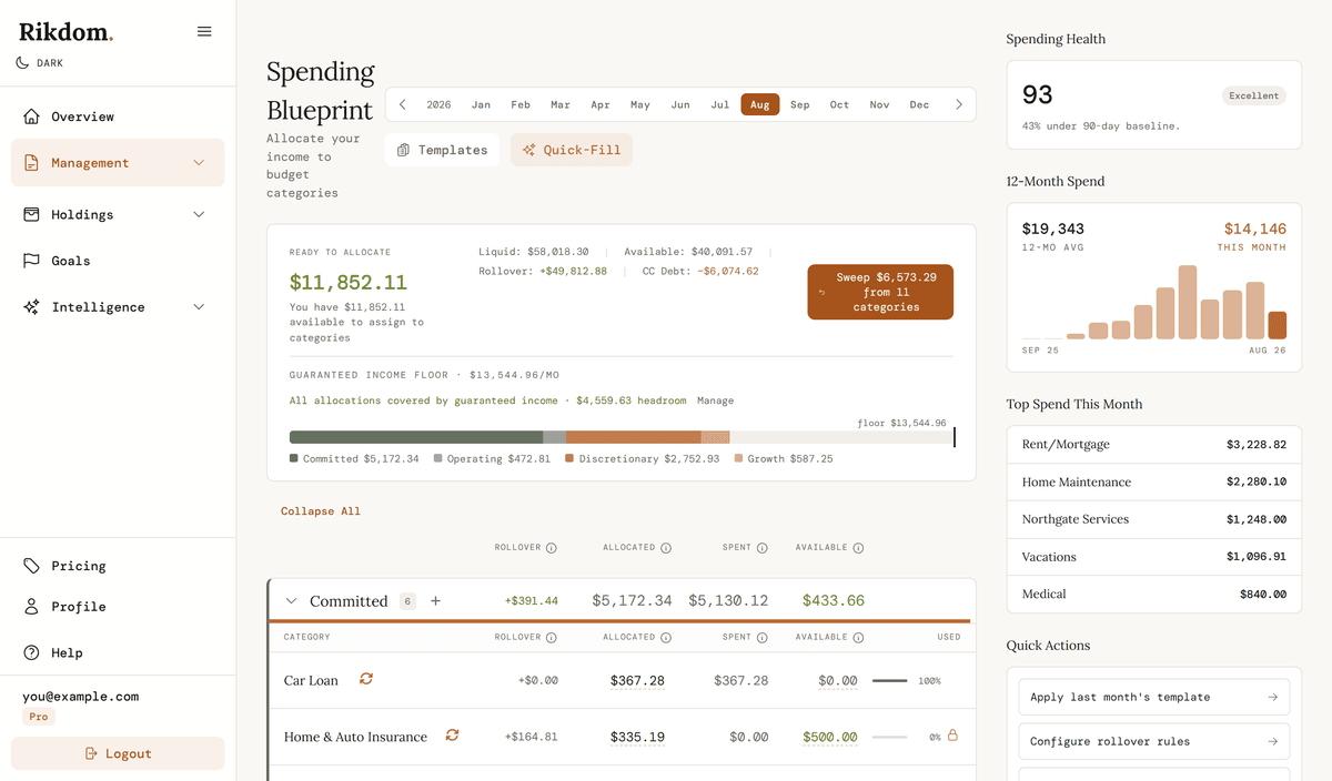 Intentional Budgeting in Rikdom