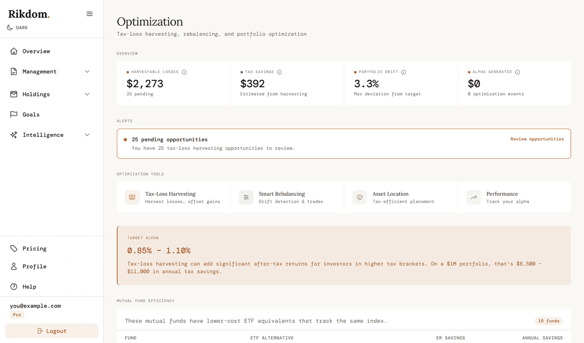 Investment Intelligence in Rikdom